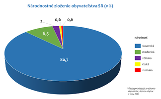 narod