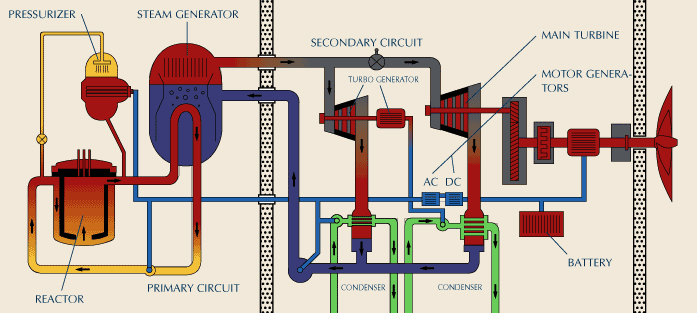 reactor_diagram.gif, 50kB