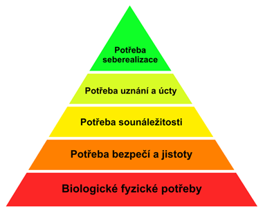 maslowova_pyramida.png, 11kB