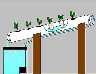 hydroschema.jpg, 19kB