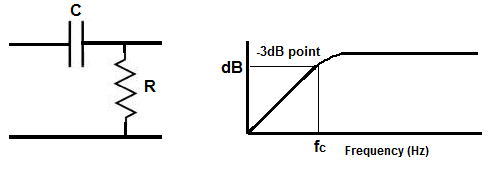 high-pass filter