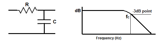 low-pass filter