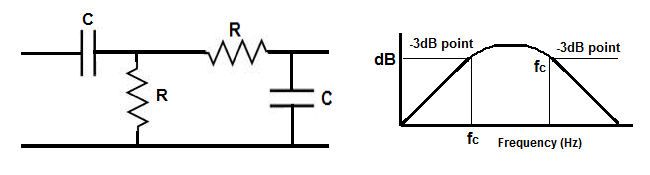 band-pass filter