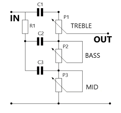 tone stack