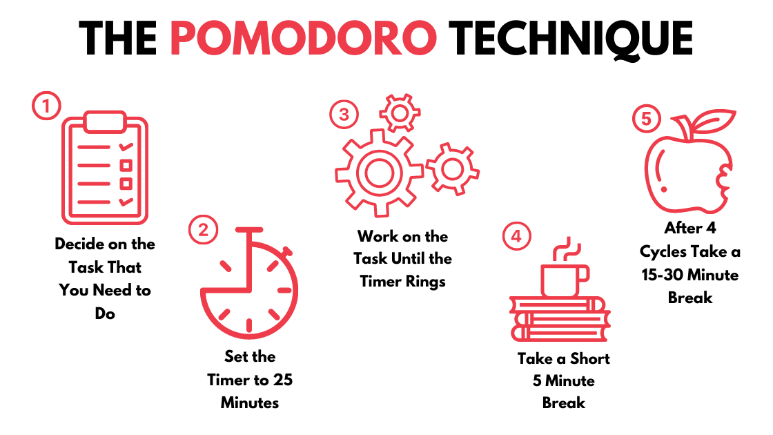 pomodorotechnika.png, 80kB